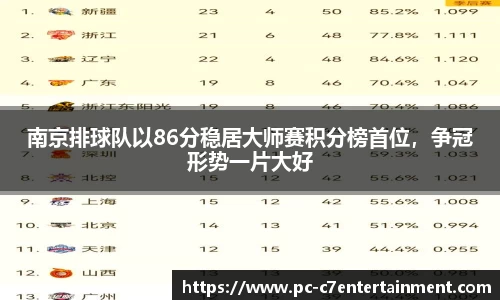 c7c7.app