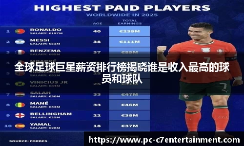 全球足球巨星薪资排行榜揭晓谁是收入最高的球员和球队